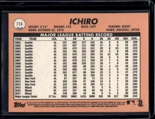 Ichiro 2018 Topps Heritage Reverse Error Seattle Mariners 716 - Image 2