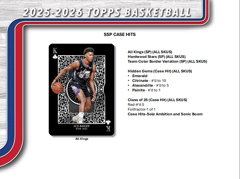 2025-26 Topps Basketball Mega Box - Underground Case Breaks